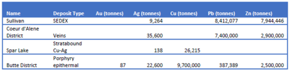 Table listing production from major mining districts within the Belt-Purcell (reproduced from Kennedy and H&ouml;y 2016 &ndash; after Lydon, 2007)