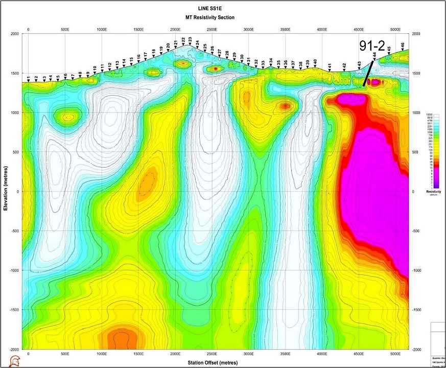 2D inversion of MT data from Sweet Spot anomaly taken from BC Assessment report #37386. Trace of historical drillhole 91-2 projected.
